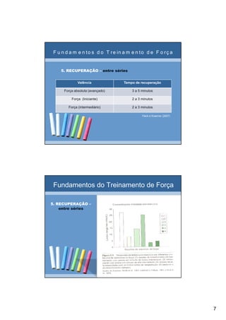 7
F u n d a m e n to s d o T re in a m e n to d e F o rç a
5. RECUPERAÇÃO5. RECUPERAÇÃO –– entre séries
Valência Tempo de recuperação
Força absoluta (avançado) 3 a 5 minutos
Força (Iniciante) 2 a 3 minutos
Força (intermediário) 2 a 3 minutos
Fleck e Kraemer (2007)
Fundamentos do Treinamento de Força
5. RECUPERAÇÃO5. RECUPERAÇÃO ––
entre séries
 