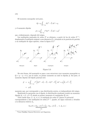 172
El momento monopolar será pues,
Q = q
Z
V 0⊃q
δ(~
r 0
−~
l) dv0
= q
y el momento dipolar
~
p = q
Z
V 0⊃q
~
r 0
δ(~
r 0
−~
l) dv0
= q~
l
que, evidentemente, depende del origen.
Los multipolos puntuales de orden 2n se obtienen, a partir de los de orden 2n−1,
desplazando el multipolo original a una distancia ~
dn y situando en la posición de partida
a un multipolo de signo opuesto, véase la figura 5.3. 4
Octupolo
^
x
^
z
^
q
l
y
^
x
^
z
^
l
d 1
-q
+q
y
^
x
^
z
^
l
d 1
d 2
+q
-q +q
-q
y
^
x
^
z
^
l
d 1
d 2
d 3
-q +q
-q
+q
-q +q
-q
Monopolo Dipolo Cuadrupolo
y
Figura 5.3:
De esta forma, del monopolo se pasa a una estructura cuyo momento monopolar es
Q = q − q = 0 y, por lo tanto, su primer momento no nulo es dipolar ~
p. Ası́ pues, el
momento dipolar del dipolo puntual será
~
p = q
Z
v0→∞
~
r 0
h
δ(~
r 0
− ~
d1 −~
l) − δ(~
r 0
−~
l)
i
dv0
= q
h
~
d1 +~
l −~
l
i
= q ~
d1
momento que, por corresponder a una distribución neutra, es independiente del origen.
Repitiendo la operación con el dipolo, la distribución resultante tendrá un momento
dipolar ~
pc = ~
p − ~
p = ~
0, siendo su primer momento el cuadripolar e
Q, etc..
Visto desde lejos, (l, dn ¿ r), el multipolo de orden 2n genera el potencial
correspondiente a dos multipolos de orden 2n−1, iguales, de signo contrario y situados
a la distancia relativa dn.
V2n (~
r) = V2n−1 (~
r,~
l + ~
dn)
| {z }
(a)
−V2n−1 (~
r,~
l) , l, dn ¿ r
4
Véase Panofsky Classical Electricity and Magnetism.
 
