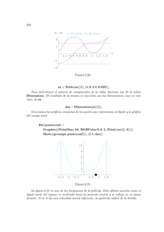 232
0.2 0.4 0.6 0.8 1 1.2 1.4
t
-2
-1
1
2
z, vz z en rojo, vz en azul
Figura 6.20:
zz = Table[szc[[1]], {t, 0, 2.5, 0.025}];
Para determinar el número de componentes de la tabla, hacemos uso de la orden
Dimensions. El resultado de la misma es una lista con las dimensiones, una en este
caso, de zz.
dzz = Dimensions[zz][[1]];
Generamos las gráficas conjuntas de los puntos que representan al dipolo y la gráfica
del campo axial.
Do[{puntoconf =
Graphics[{PointSize[.04], RGBColor[0, 0, 1], Point[{zz[[i]], 0}]}],
Show[{grcampz, puntoconf}]}, {i, 1, dzz}];
-1.5 -1 -0.5 0.5 1 1.5
2
4
6
8
10
Figura 6.21:
La figura 6.21 es uno de los fotogramas de la pelı́cula. Esta última muestra como el
dipolo parte del reposo, es acelerado hasta la posición central y se refleja en el espejo
derecho. Si se le da una velocidad inicial suficiente, la partı́cula saldrá de la botella.
 
