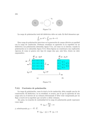 258
ρ ρ
ρ
P
P
sP
Figura 7.4:
La carga de polarización total del dieléctrico debe ser nula. Es fácil demostrar que
Z
V0
ρP dv0
+
Z
S0
ρsP ds = 0
Esta carga de polarización interviene en la generación de campo eléctrico en paridad
con la carga de conducción. Podemos visualizar su aparición en la superficie de un
dieléctrico con polarización solenoidal, figura 7.5-a, ası́ como en su interior, cuando la
polarización no es solenoidal, figura 7.5-b. Estas figuras no constituyen una explicación
rigurosa de como se genera este tipo de cargas sino que, más bien, tienen un valor
esquemático.
P P
dP dP
sP
sP
n n
P
(a) (b)
x
^
=−P
ρ
, =0 , 0
ρ
ρ ρ
=0
dx
0
dx
=+P
Figura 7.5:
7.2.2. Corrientes de polarización
La carga de polarización, como la total o la de conducción, debe cumplir una ley de
conservación. El dieléctrico, en su totalidad, es neutro, por lo que la aparición de una
carga neta en el interior de un volumen determinado V debe venir compensada por un
flujo a través de la superficie que envuelve a dicho volumen.
Ası́, pues, la ecuación de continuidad de la carga de polarización puede expresarse
como sigue
∇ · ~
pol +
∂ρP
∂t
= 0
y, substituyendo ρP = −∇ · ~
P,
∇ · (~
pol − ~
P ) = ∇ · ~
M = 0
 