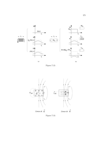 271
I
L L jsM
ρ
sM
(b)
L
L
L
M
B
M0
M0
M0
-M 0
µ
0
(a)
L
L
L
M=0
M
B
H
H=(B/
µ0)
(N/L) I
(N/L) I S N
Figura 7.12:
H B
Lineas de
M
ρsM jsM
Lineas de
Figura 7.13:
 
