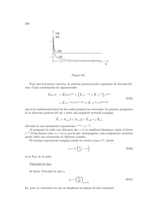 328
0 2 4 6 8 10 12
0.5
1
1.5
2
2.5
3
Q
β/β0
α/β0
β/β0
α/β0
Figura 9.6:
Para una frecuencia concreta, la solución general puede expresarse de diversas for-
mas. Como combinación de exponenciales
~
X(x, t) = ~
X(x) ejωt =
³
~
X+ e−γx + ~
X− eγx
´
ejωt
= ~
X+ e−αx ej(ωt−βx) + ~
X− eαx ej(ωt+βx)
(9.65)
que es la combinación lineal de dos ondas progresivas atenuadas. La primera, progresiva
en la dirección positiva del eje x tiene una amplitud vectorial compleja
~
X+ = X+y b
x + X+z b
y = ~
X+R + j ~
X+I
afectada de una atenuación exponencial e−αx = e−x
δ .
Al progresar la onda una distancia ∆x = δ, la amplitud disminuye según el factor
e−1. Como hemos visto, α = α(ω), por lo que, al propagarse, cada componente armónica
puede sufrir una atenuación de diferente cuantı́a.
El término exponencial complejo puede ser escrito como ejϕ, donde
ϕ = β
µ
ω
β
t − x
¶
(9.66)
es la Fase de la onda.
Velocidad de fase.
Se llama Velocidad de fase a
vf =
µ
dx
dt
¶
ϕ=cte
(9.67)
Es, pues, la velocidad con que se desplazan los planos de fase constante.
 