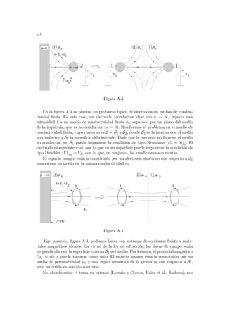 a-8
VE
,σ0
,σ0
II I
I I
oo
σ
+S2
S=S1
VE
,σ0
σ0
σ=0 I
I
j =
V
E
E
Figura A.3:
En la figura A.3 se plantea un problema tı́pico de electrodos en medios de conduc-
tividad finita. En este caso, un electrodo (conductor ideal con σ → ∞) inyecta una
intensidad I a un medio de conductividad finita σ0, separado por un plano del medio
de la izquierda, que es no conductor (σ = 0). Resolvemos el problema en el medio de
conductividad finita, cuyo contorno es S = S1 +S2, donde S1 es la interfaz con el medio
no conductor y S2 la superficie del electrodo. Dado que la corriente no fluye en el medio
no conductor, en S1 puede imponerse la condición de tipo Neumann (En = 0)S1
. El
electrodo es equipotencial, por lo que en su superficie puede imponerse la condición de
tipo Dirichlet (V )S2
= VE, con lo que, en conjunto, las condiciones son mixtas.
El espacio imagen estarı́a constituido por un electrodo simétrico con respecto a S1
inmerso en un medio de la misma conductividad σ0.
,µ 0
I
,µ 0
II
I I
oo
µ ,µ 0
I
+S2
S=S1
U=cte
H
I
Figura A.4:
Algo parecido, figura A.4, podemos hacer con sistemas de corrientes frente a mate-
riales magnéticos ideales. En virtud de la ley de refracción, las lı́neas de campo serán
perpendiculares a la superficie externa S1 del medio. Por lo tanto, el potencial magnético
US1 = cte y puede tomarse como nulo. El espacio imagen estarı́a constituido por un
medio de permeabilidad µ0 y una espira simétrica de la primitiva con respecto a S1,
pero recorrida en sentido contrario.
No abordaremos el tema en extenso [Lorrain y Corson, Reitz et al., Jackson]; nos
 