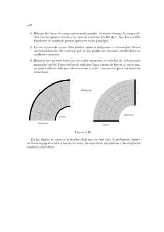 a-28
4. Dibujar las lı́neas de campo procurando guardar, al mismo tiempo, la ortogonali-
dad con las equipotenciales y la regla de cuadrado (A.46) ∆ξ ' ∆η. Las posibles
fracciones de cuadrado pueden ignorarse en un principio.
5. En las regiones de campo débil pueden aparecer polı́gonos curvilı́neos que difieran
considerablemente del cuadrado por lo que podrı́a ser necesario subdividirlos en
cuadrados menores.
6. Reiterar este proceso hasta que las reglas anteriores se cumplan de la forma más
razonable posible. Para ésto puede utilizarse lápiz y goma de borrar o, mejor aún,
un papel milimetrado para los contornos y papel transparente para las sucesivas
iteraciones.
Dielectrico
V Dielectrico
Dielectrico
V
σ
σ
Figura A.18:
En las figuras se muestra la función dual que, en este tipo de problemas, ejercen
las lı́neas equipotenciales y las de corriente, las superficies electródicas y las interfacies
conductor-dieléctrico.
 