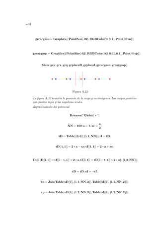 a-34
grcargasn = Graphics[{PointSize[.02], RGBColor[0, 0, 1], Point/@xn}];
grcargasp = Graphics[{PointSize[.02], RGBColor[.83, 0.01, 0.1], Point/@xp}];
Show[gry, grx, grq, grplacaD, grplacaI, grcargasn, grcargasp];
Figura A.22:
La figura A.22 muestra la posición de la carga y sus imágenes. Las cargas positivas
son puntos rojos y las negativas azules.
Representación del potencial
Remove[”Global‘ ∗ ”]
NN = 100; a = 1; xc =
a
2
;
tD = Table[{0, 0}, {i, 1, NN}]; tI = tD;
tD[[1, 1]] = 2 ∗ a − xc; tI[[1, 1]] = 2 ∗ a + xc;
Do[{tD[[i, 1]] = tI[[i − 1, 1]] + 2 ∗ a, tI[[i, 1]] = tD[[i − 1, 1]] + 2 ∗ a}, {i, 2, NN}];
xD = tD; xI = −tI;
xn = Join[Table[xD[[i]], {i, 1, NN, 2}], Table[xI[[i]], {i, 1, NN, 2}]];
xp = Join[Table[xD[[i]], {i, 2, NN, 2}], Table[xI[[i]], {i, 2, NN, 2}]];
 