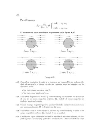 a-58
Para ~
D tenemos
~
D2 =
3ε2
2ε1 + ε2
~
D0



 ~
D0 , ε2  ε1
 ~
D0 , ε2  ε1
El resumen de estos resultados se presenta en la figura A.37
ε 2 ε1
ε 2 ε1
ε 2 ε1
ε 2 ε1

ε 2 ε1

ε 2 ε1

ε 2 ε1

D,
Campo E,
Campo
D,
Campo E,
Campo
ε 2 ε1
Figura A.37:
a-25. Una esfera conductora de radio a se coloca en un campo eléctrico uniforme E0.
Halle el potencial y el campo eléctrico en cualquier punto del espacio y en los
siguientes casos:
a) La esfera tiene una carga total Q.
b) La esfera está a potencial cero.
a-26. Una esfera magnética de radio a y permeabilidad µ se encuentra en el vacı́o en
el seno de un campo magnético uniforme B0. Calcule el campo magnético en
cualquier punto del espacio.
a-27. Calcule el campo magnético que crea una esfera de radio a uniformemente imanada
con una magnetización ~
M en la dirección del eje z.
a-28. Una esfera hueca de radio interior a, exterior b y permeabilidad µ se sitúa en un
campo magnético uniforme ~
B0. Calcule ~
H en la cavidad.
a-29. Conside una esfera conductora de radio a dividida en dos zonas aisladas, un cas-
quete esférico a potencial V0 y el resto a potencial cero. Utilice el método de Green
 