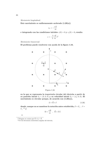30
Movimiento longitudinal:
Este movimiento es uniformemente acelerado (1.29(a))
az = −
e E
m
e integrando con las condiciones iniciales z(0) = 0 y vz(0) = 0, resulta
z = −
1
2
e E
m
t2
Movimiento transversal:
El problema puede resolverse con ayuda de la figura 1.16.
F
R
-e
x
y
0
v
a
B E
Ω
v
Figura 1.16:
en la que se representa la trayectoria circular del electrón a partir de
su posición inicial ~
r0 = (0, 0, 0) y su velocidad inicial ~
v0 = (v0, 0, 0). El
movimiento es circular porque, de acuerdo con (1.29(a)),
~
a = ~
Ω ∧ ~
v (1.30)
donde, aunque no se mantiene la notación antes establecida, ~
a = ~
a⊥ , ~
v =
~
v⊥
15 y
Ω =
eB
m
, ~
Ω = Ω b
z
16
15
Téngase en cuenta que ~
Ω ∧ ~
vk = ~
0.
16
Ω el la frecuencia ciclotrónica angular del electrón.
 