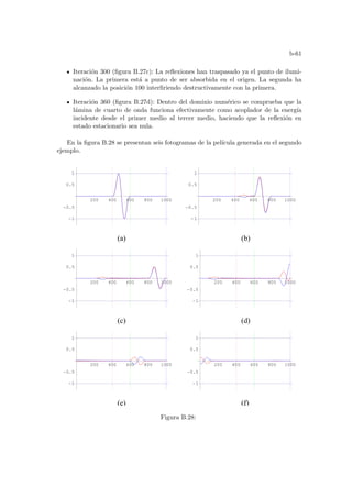 b-61
Iteración 300 (figura B.27c): La reflexiones han traspasado ya el punto de ilumi-
nación. La primera está a punto de ser absorbida en el origen. La segunda ha
alcanzado la posición 100 interfiriendo destructivamente con la primera.
Iteración 360 (figura B.27d): Dentro del dominio numérico se comprueba que la
lámina de cuarto de onda funciona efectivamente como acoplador de la energı́a
incidente desde el primer medio al tercer medio, haciendo que la reflexión en
estado estacionario sea nula.
En la figura B.28 se presentan seis fotogramas de la pelı́cula generada en el segundo
ejemplo.
(e)
200 400 600 800 1000
-1
-0.5
0.5
1
200 400 600 800 1000
-1
-0.5
0.5
1
200 400 600 800 1000
-1
-0.5
0.5
1
200 400 600 800 1000
-1
-0.5
0.5
1
200 400 600 800 1000
-1
-0.5
0.5
1
(a) (b)
(d)
(c)
(f)
200 400 600 800 1000
-1
-0.5
0.5
1
Figura B.28:
 