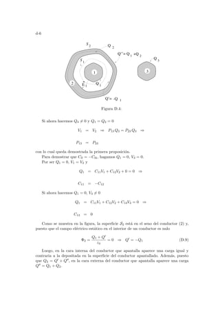 d-6
2
S 1
Q 1 +Q 2
Q’’=
3
E
Q’= -Q 1
1
Q 2
Q
3
1
2 Q 1
S
Figura D.4:
Si ahora hacemos Q3 6= 0 y Q1 = Q2 = 0
V1 = V2 ⇒ P13 Q3 = P23 Q3 ⇒
P13 = P23
con lo cual queda demostrada la primera proposición.
Para demostrar que Cll = −Clk, hagamos Q1 = 0, V3 = 0.
Por ser Q1 = 0, V1 = V2 y
Q1 = C11V1 + C12V2 + 0 = 0 ⇒
C11 = −C12
Si ahora hacemos Q1 = 0, V3 6= 0
Q1 = C11V1 + C12V2 + C13V3 = 0 ⇒
C13 = 0
Como se muestra en la figura, la superficie S2 está en el seno del conductor (2) y,
puesto que el campo eléctrico estático en el interior de un conductor es nulo
Φ2 =
Q1 + Q0
ε0
= 0 ⇒ Q0
= −Q1 (D.9)
Luego, en la cara interna del conductor que apantalla aparece una carga igual y
contraria a la depositada en la superficie del conductor apantallado. Además, puesto
que Q2 = Q0 + Q00, en la cara externa del conductor que apantalla aparece una carga
Q00 = Q1 + Q2.
 