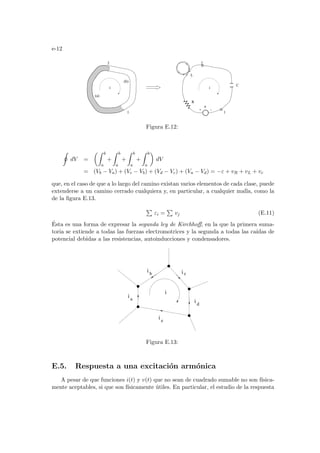e-12
R
L
ε
i i
1
2
(a)
(b)
1
2
C
Figura E.12:
I
dV =
µZ b
a
+
Z b
a
+
Z b
a
+
Z b
a
¶
dV
= (Vb − Va) + (Vc − Vb) + (Vd − Vc) + (Va − Vd) = −ε + vR + vL + vc
que, en el caso de que a lo largo del camino existan varios elementos de cada clase, puede
extenderse a un camino cerrado cualquiera y, en particular, a cualquier malla, como la
de la figura E.13.
P
εi =
P
vj (E.11)
Ésta es una forma de expresar la segunda ley de Kirchhoff, en la que la primera suma-
toria se extiende a todas las fuerzas electromotrices y la segunda a todas las caı́das de
potencial debidas a las resistencias, autoinducciones y condensadores.
i
a
i b i c
i d
i e
i
Figura E.13:
E.5. Respuesta a una excitación armónica
A pesar de que funciones i(t) y v(t) que no sean de cuadrado sumable no son fı́sica-
mente aceptables, si que son fı́sicamente útiles. En particular, el estudio de la respuesta
 