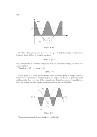 e-28
P
〉
〉
P(t)
i(t)
v(t)
t
Figura E.30:
Si v(t) e i(t) están en fase, ϕ1 = ϕ2 ⇒ ϕ = 0, toda la energı́a se disipa en el
elemento, figura E.30, y la potencia media es
hP(t)i =
1
2
I0 V0
Esto corresponden a elementos disipativos que no almacenan energı́a, es decir, a la
resistencia ideal.
Cuando ϕ = ±π
2 ⇒ cos ϕ = 0 y
hP(t)i = 0
En la figura E.31 se ve que la energı́a media es nula y toda la energı́a cedida al
elemento es posteriormente recuperada por las cargas, por lo que la potencia media
cedida es nula. Este es el caso de los elementos no disipativos, como la capacidad o la
inducción ideales, que sólo pueden almacenar energı́a pero no disiparla.
〉
〉 =0
P(t)
t
i(t)
P
v(t)
Figura E.31:
Concretando, para elementos simples, y escribiendo
 
