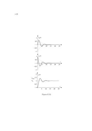 e-48
5 10 15 20 25
0.5
1
1.5
2
5 10 15 20 25
-1
-0.5
0.5
1
5 10 15 20 25
-1
-0.5
0.5
1
L(t)
vC(t)
Vmax
V0
t
t
vR
v
(t)
Figura E.52:
 
