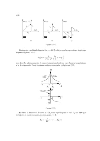 e-50
(Z)
Im (Z)
Re(Z)
ZC
ZL
ZC
ZL
u=1
u1
ZR
Z
ZR
Z
(a) (b)
Im (Z)
Re(Z)
ZL
ZC
u1
ZR
Z
Im
(c)
(Z)
Re
Figura E.54:
Finalmente, cambiando la notación x = 2Q ∆, obtenemos las expresiones simétricas
respecto al punto x = 0
TR(u) '
1
√
1 + x2
,
Á
π
2
+ artg
1
x
que describe adecuadamente el comportamiento del sistema para frecuencias próximas
a la de resonancia. Estas funciones están representadas en la figura E.55.
-5 -1 1 5
x
-90
-45
45
90
-5 -1 1 5
x
¨
T¨
∆ 2
|T|
ϕο
∆
1/ 2
∆
-3 Db
1
Figura E.55:
Se define la frecuencia de corte a 3 Db, como aquella para la cual TR cae 3 Db por
debajo de su valor resonante, es decir, para x = 1.
∆1 = −
1
2Q
= −δ , ∆2 = δ
 