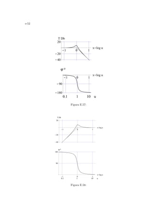 e-52
-1 0 1
x=log u
-180
-90
-1 0 1
x=log u
-40
-20
20
T Db
ο
ϕ
1 10 u
0.1
Figura E.57:
-1 0 1
x=log u
180
90
-1 0 1
x=log u
-40
-20
20
T Db
ο
ϕ
1 10 u
0.1
Figura E.58:
 