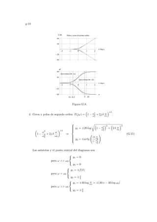 g-10
-2 -1 0 1 2
x=log u
-90
-45
45
90
-2 -1 0 1 2
x=log u
-40
-20
20
40
T Db Polos y ceros de primer orden
Aproximaci n (a)
ó
Aproximaci n (b)
ϕ
0.1 0.2 10
ο
5
o
u
´
Figura G.8:
4. Ceros y polos de segundo orden: T(jω) =
³
1 − ω2
ω2
0
+ 2j δ ω
ω0
´±1
.
µ
1 −
ω2
ω2
0
+ 2j δ
ω
ω0
¶±1
⇒













y1 = ±20 log
r³
1 − ω2
ω2
0
´2
+
³
2 δ ω
ω0
´2
y2 = ±artg
Ã
2 δ ω
ω0
1−ω2
ω2
0
! (G.15)
Las ası́ntotas y el punto central del diagrama son
para ω  ω0



y1 = 0
y2 = 0
para ω = ω0



y1 = ±f(δ)
y2 = ±π
2
para ω  ω0



y1 = ±40 log ω
ω0
= ±(40 x − 40 log ω0)
y2 = ±π
2
 