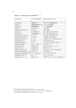 i-8
Tabla 5. Conversión de unidades 2, 3, 4
Cantidad Unidad MKSA Equivalente en cgs
Longitud, l Metro, m 102 cm, Centı́metro
Masa, m Kilogramo, Kg 103 gr, Gramo
Tiempo, t Segundo, s 1 s, Segundo
Fuerza, F Newton, N 105 Dina
Trabajo, Energı́a, W Julio, J 107 Ergio
Carga, Q Culombio, C 3 × 109 Estatculombio
Corriente, I Amperio, A 3 × 109 Estatamperio
Densidad corriente, J A · m−2 3 × 105 Estatamp.cm−2
Potencial eléctrico, V V oltio (1/300) Estatvoltio
Campo eléctrico, E V · m−1 (1/3) × 10−4 Estatvoltio.cm−1
Polarización, P C.m−2 105 Statcul.cm−2
Desplazamiento, D C.m−2 4 × 3 × 105 Estatvolt.cm−1
Conductividad, σ S.m−1 (S.m−1) 32 × 10−9 s−1
Resistencia, R Ohmio, Ω (1/32) × 10−11 s · cm−1
Capacidad, C Faradio, F 32 × 1011 cm
Flujo magnético, Φ Weber, W 108 gauss · cm−2 (Maxwell)
Inducción magnética , B Tesla, T 104 Gauss
Intensidad magnética, H A − vuelta.m−1 4π × 10−3 Oersted
Magnetización, M A · m−1 1
4π × 104 gauss
Inductancia, L, M Henrio, H (l/32) × 10−11 erg
1
2 · Estatamp−1
2
Las unidades fundamentales están escritas en letra negrita.
3
La cifra 3 en negrita representa a 3 ≡ c × 10−10
cm · s−1
' 2, 997 924 58.
4
La unidad de la admitancia es el Siemens (S). S ≡ Ω−1
.
 