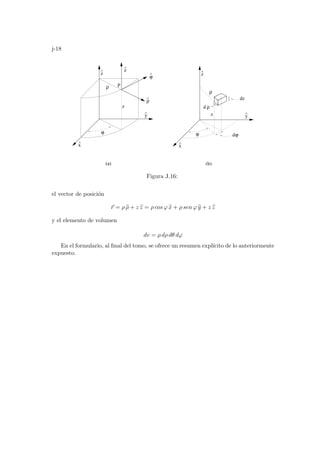 j-18
z
^
y
^
z
^
x
^
y
^
z
^
ϕ
^
d ρ
dz
dϕ
z
^
ρ
^
ρ
z
(a) (b)
ϕ
ϕ
P
ρ
x
Figura J.16:
el vector de posición
~
r = ρ b
ρ + z b
z = ρ cos ϕ b
x + ρ sen ϕ b
y + z b
z
y el elemento de volumen
dv = ρ dρ dθ dϕ
En el formulario, al final del tomo, se ofrece un resumen explı́cito de lo anteriormente
expuesto.
 