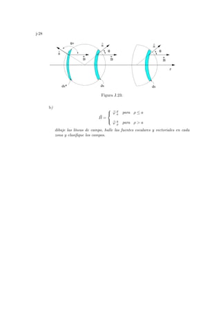 j-28
B
n
^
n
^
B B
ds
z
ds
ds*
θ θ
n
θ∗ ^
Figura J.23:
b)
~
B =



b
ϕ ρ
a para ρ ≤ a
b
ϕ a
ρ para ρ  a
dibuje las lı́neas de campo, halle las fuentes escalares y vectoriales en cada
zona y clasifique los campos.
 