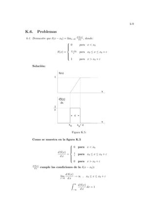 k-9
K.6. Problemas
k-1. Demuestre que δ(x − x0) = lı́m²→0
d S(x)
d x , donde:
S(x) =











0 para x  x0
x−x0
² para x0 ≤ x ≤ x0 + ε
1 para x  x0 + ε
Solución:
1
dS(x)
dx
x0 x + ε
0
ε
1
x
S(x)
x
ε
Figura K.5:
Como se muestra en la figura K.5
d S(x)
d x
=











0 para x  x0
1
² para x0 ≤ x ≤ x0 + ε
0 para x  x0 + ε
d S(x)
d x cumple las condiciones de la δ(x − x0):
lı́m
ε→0
d S(x)
d x
→ ∞ , x0 ≤ x ≤ x0 + ε
Z ∞
−∞
d S(x)
d x
dx = 1
 