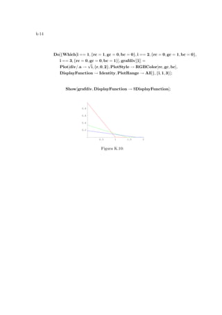 k-14
Do[{Which[i == 1, {rc = 1, gc = 0, bc = 0}, i == 2, {rc = 0, gc = 1, bc = 0},
i == 3, {rc = 0, gc = 0, bc = 1}], grafdiv[[i]] =
Plot[div/.a →
√
i, {r, 0, 2}, PlotStyle → RGBColor[rc, gc, bc],
DisplayFunction → Identity, PlotRange → All]}, {i, 1, 3}];
Show[grafdiv, DisplayFunction → $DisplayFunction];
0.5 1 1.5 2
0.2
0.4
0.6
0.8
Figura K.10:
 