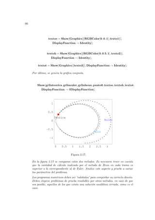 66
textoe = Show[Graphics[{RGBColor[0, 0, 1], texto1}],
DisplayFunction → Identity];
textoh = Show[Graphics[{RGBColor[0, 0.5, 1], texto2}],
DisplayFunction → Identity];
textot = Show[Graphics[{texto3}], DisplayFunction → Identity];
Por último, se genera la gráfica conjunta.
Show[grlinteorica, grlineuler, grlinheun, punto0, textoe, textoh, textot,
DisplayFunction → $DisplayFunction];
0 0.5 1 1.5 2 2.5 3
-1
-0.5
0
0.5
1
Euler
Heun
Teorica
Figura 2.17:
En la figura 2.17 se comparan estos dos métodos. Es necesario tener en cuenta
que la cantidad de cálculo realizado por el método de Heun en cada tramo es
superior a la correspondiente al de Euler. Analize este aspecto y pruebe a variar
los parámetros del problema.
Los programas numéricos deben ser ’validados’ para comprobar su correcto diseño.
Deben elegirse problemas de prueba resolubles por otros métodos, en caso de que
sea posible, aquellos de los que exista una solución analı́ttica cerrada, como es el
caso.
 