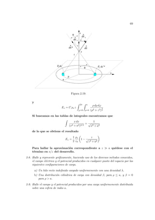 69
x
dE*
ρs ds’*
dE
dEx
dE z
ρs ds’
a
ρ
r
z
θ
θ
z
Figura 2.19:
y
Ez = C ρs z
Z 2π
ϕ=0
Z a
ρ=0
ρ dρ dϕ
(ρ2 + z2)
3
2
Si buscamos en las tablas de integrales encontramos que
Z
x dx
(x2 + a2)3/2
=
1
√
x2 + a2
de lo que se obtiene el resultado
Ez =
1
2
ρs
ε0
µ
1 −
z
√
z2 + a2
¶
Para hallar la aproximación correspondiente a z À a quédese con el
término en a/z del desarrollo.
2-8. Halle y represente gráficamente, haciendo uso de los diversos métodos conocidos,
el campo eléctrico y el potencial producidos en cualquier punto del espacio por las
siguientes configuraciones de carga.
a) Un hilo recto indefinido cargado uniformemente con una densidad λ.
b) Una distribución cilı́ndrica de carga con densidad β, para ρ ≤ a, y β = 0
para ρ > a.
2-9. Halle el campo y el potencial producidos por una carga uniformemente distribuida
sobre una esfera de radio a.
 
