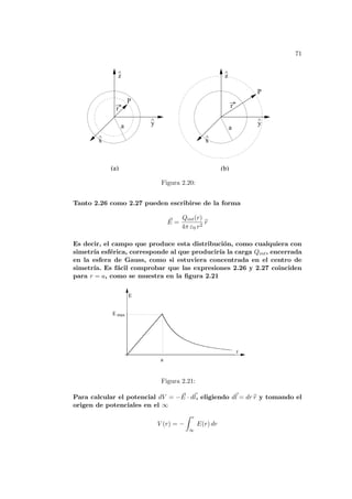 71
(b)
^
x
^
z
^
r
P
a y
^
x
^
z
^
r
P
a
(a)
y
Figura 2.20:
Tanto 2.26 como 2.27 pueden escribirse de la forma
~
E =
Qint(r)
4π ε0 r2
b
r
Es decir, el campo que produce esta distribución, como cualquiera con
simetrı́a esférica, corresponde al que producirı́a la carga Qint, encerrada
en la esfera de Gauss, como si estuviera concentrada en el centro de
simetrı́a. Es fácil comprobar que las expresiones 2.26 y 2.27 coinciden
para r = a, como se muestra en la figura 2.21
r
a
E
E
max
Figura 2.21:
Para calcular el potencial dV = − ~
E · d~
l, eligiendo d~
l = dr b
r y tomando el
origen de potenciales en el ∞
V (r) = −
Z r
∞
E(r) dr
 