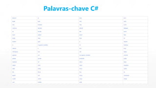 Palavras-chave C# 
 