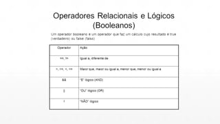 Fundamentos em C# com Clean Code