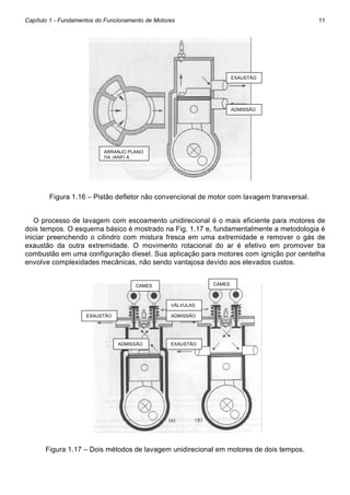 Capítulo 1 - Fundamentos do Funcionamento de Motores

11

EXAUSTÃO

ADMISSÃO

ARRANJO PLANO
DA JANELA

Figura 1.16 – Pistão defletor não convencional de motor com lavagem transversal.
O processo de lavagem com escoamento unidirecional é o mais eficiente para motores de
dois tempos. O esquema básico é mostrado na Fig. 1.17 e, fundamentalmente a metodologia é
iniciar preenchendo o cilindro com mistura fresca em uma extremidade e remover o gás de
exaustão da outra extremidade. O movimento rotacional do ar é efetivo em promover ba
combustão em uma configuração diesel. Sua aplicação para motores com ignição por centelha
envolve complexidades mecânicas, não sendo vantajosa devido aos elevados custos.
CAMES

CAMES

VÁLVULAS
EXAUSTÃO

ADMISSÃO

ADMISSÃO

EXAUSTÃO

Figura 1.17 – Dois métodos de lavagem unidirecional em motores de dois tempos.

 