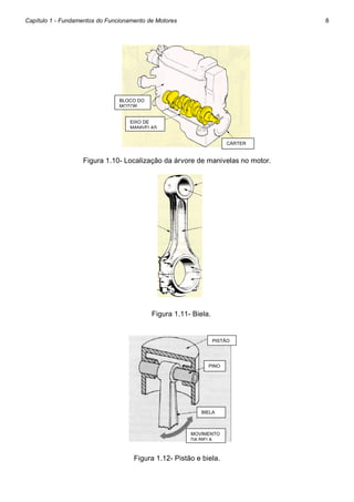 Capítulo 1 - Fundamentos do Funcionamento de Motores

8

BLOCO DO
MOTOR
EIXO DE
MANIVELAS
CÁRTER

Figura 1.10- Localização da árvore de manivelas no motor.

Figura 1.11- Biela.

PISTÃO

PINO

BIELA

MOVIMENTO
DA BIELA

Figura 1.12- Pistão e biela.

 