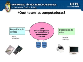 ¿Qué hacen las computadoras?



Dispositivos de          CPU
                   Donde se ejecutan   Dispositivos de
entrada            las operaciones y   salida
                     se realizan los
 Mouse,                 cálculos          Monitor,
 Teclado, etc.                            Impresora


                     Disco   Disco
 