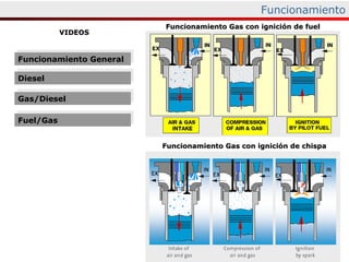 Fundamentos.Motores | PPT