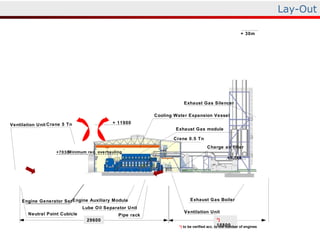 Lay-Out 29600 Exhaust Gas Silencer Cooling Water Expansion Vessel + 30m Crane 5 Tn Charge air filter Ventilation Unit Minimum rec. overhauling Exhaust Gas Boiler Ventilation Unit Crane 0.5 Tn +7030 Engine Auxiliary Module Engine Generator Set + 11900 Lube Oil Separator Unit Neutral Point Cubicle Exhaust Gas module Pipe rack +5.740 *)   15800 *)  to be verified acc. to the number of engines 