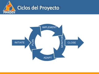 Fundamentos de al Gerencia de Proyectos