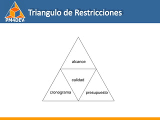 Fundamentos de al Gerencia de Proyectos