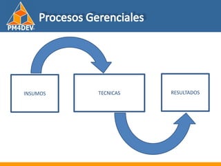 Fundamentos de al Gerencia de Proyectos