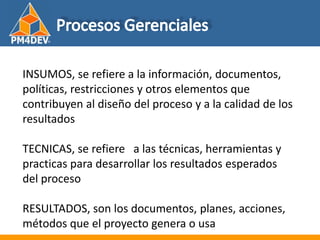 Fundamentos de al Gerencia de Proyectos
