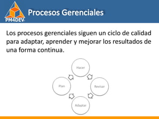 Fundamentos de al Gerencia de Proyectos