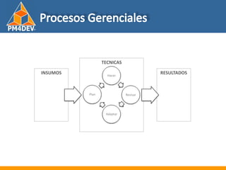 Fundamentos de al Gerencia de Proyectos