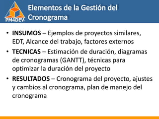 Fundamentos de al Gerencia de Proyectos