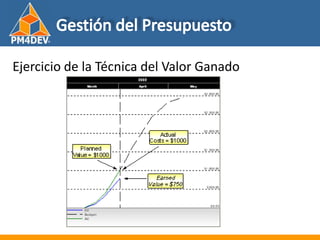 Fundamentos de al Gerencia de Proyectos