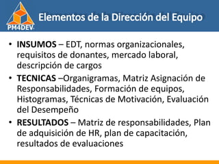 Fundamentos de al Gerencia de Proyectos