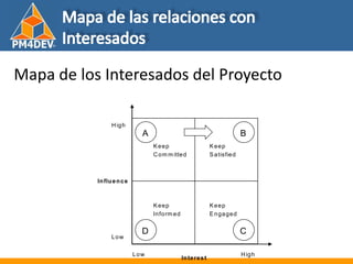 Fundamentos de al Gerencia de Proyectos