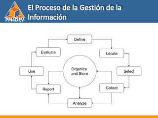 Fundamentos de al Gerencia de Proyectos