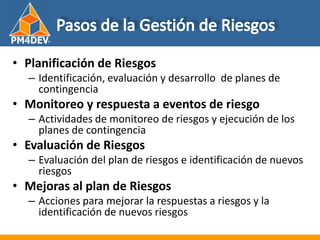 Fundamentos de al Gerencia de Proyectos