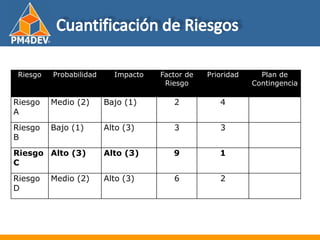 Fundamentos de al Gerencia de Proyectos