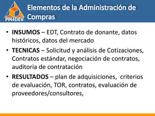 Fundamentos de al Gerencia de Proyectos