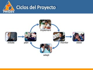 Fundamentos de al Gerencia de Proyectos
