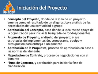 Fundamentos de al Gerencia de Proyectos